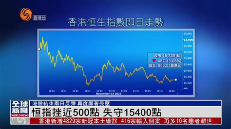 15400: 通往智慧的新境界