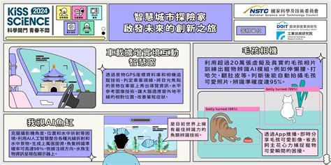 15400 個靈感啟發：開啟你的創新之旅