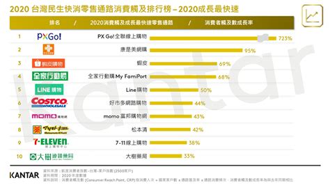 15400 台數據觸及全球 10 億消費者