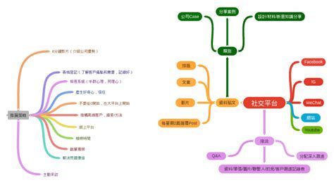 15400 種創造新應用的創意新詞