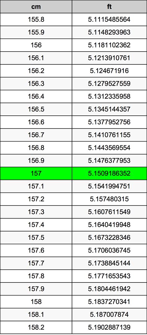 157 cm to meters: A Comprehensive Guide to Height Conversion