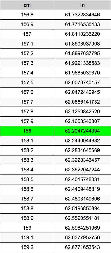 158 Centimeters Converted to Inches