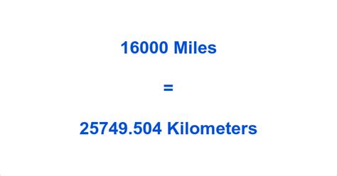 16,000 Miles to Kilometers: A Comprehensive Guide