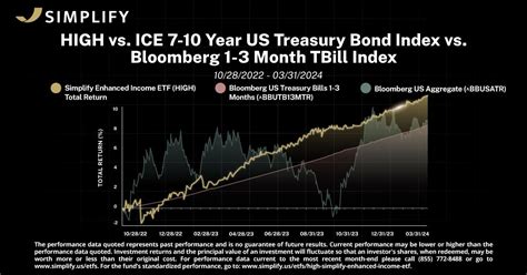 16 BDC ETFs: Breaking Down the High-Yield Alternative