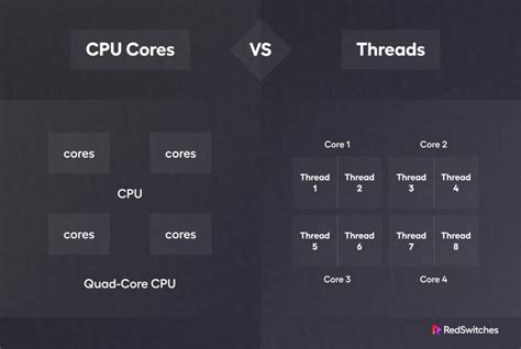 16 Cores and 32 Threads: