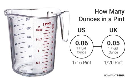 16 Ounces in a Pint: All You Need to Know