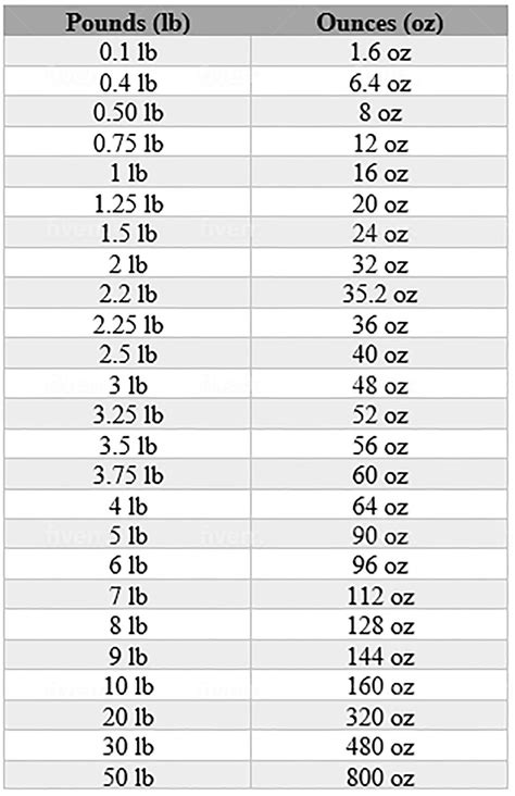 16 Ounces to Pounds: Everything You Need to Know