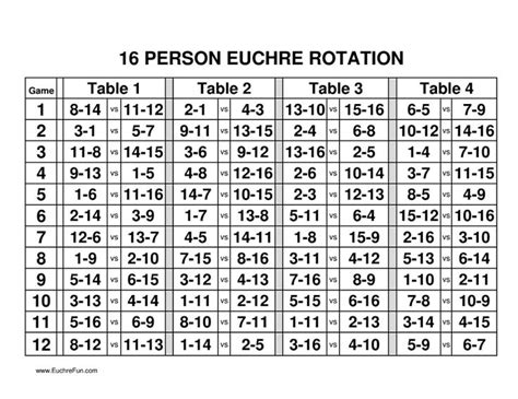 16 Person Euchre Rotation Chart