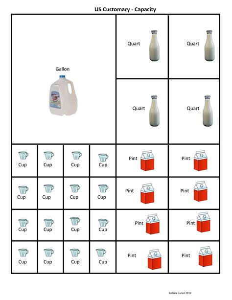 16 Pints in a Gallon: Unveiling the Mathematical and Culinary Implications