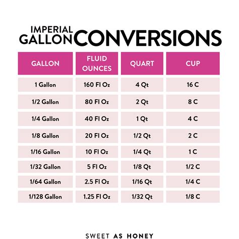 16 oz is equal to 1/8 of a gallon