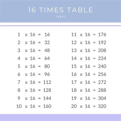 16 time 2