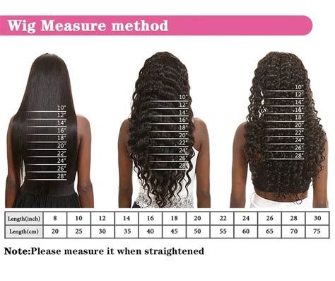 16-Inch Wig Statistics: