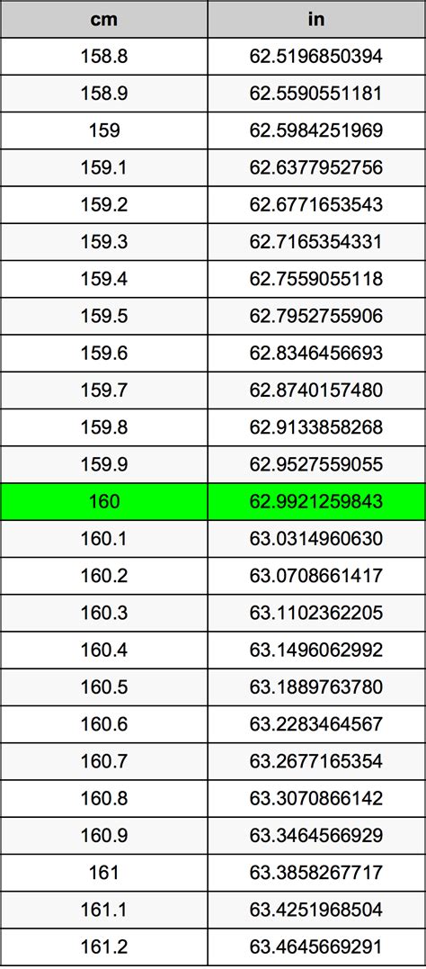 160cm in inches