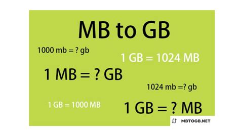 16384 MB to GB: The Conversion You Need to Understand Today