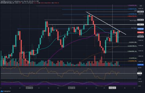 164 BTC to USD: A Comprehensive Guide to Understanding the Exchange Rate