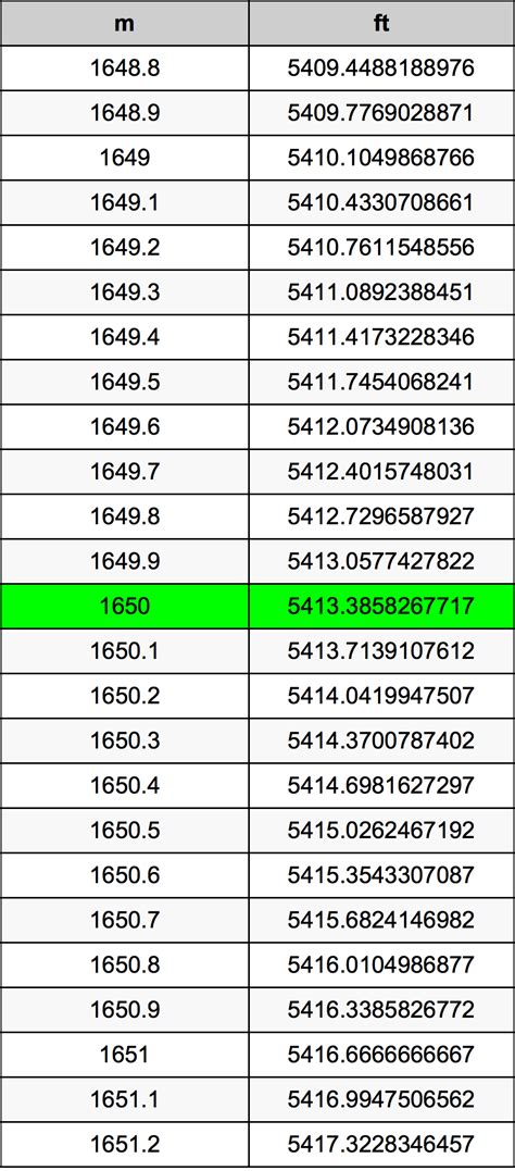 1650 Feet to Meters: A Comprehensive Conversion Guide