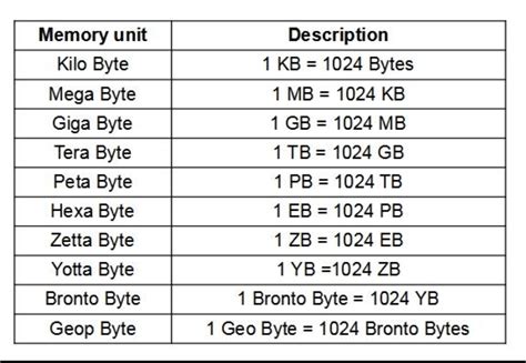 16gb in mib