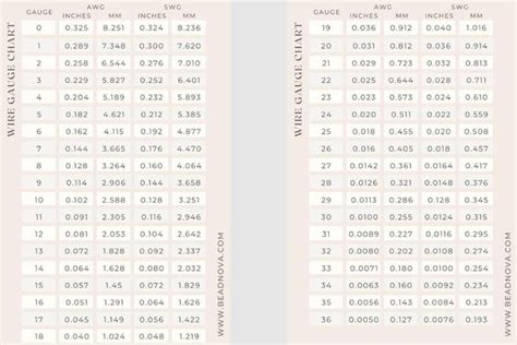 16ths to mm: A Comprehensive Guide