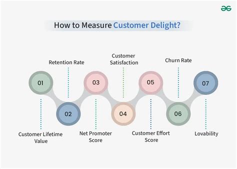 17 + 15: A Path to Innovation and Customer Delight