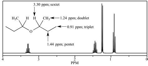 17 0 nmr spectroscopy in organic chemistry Reader