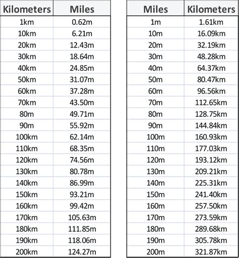 17.3 Miles in Kilometers