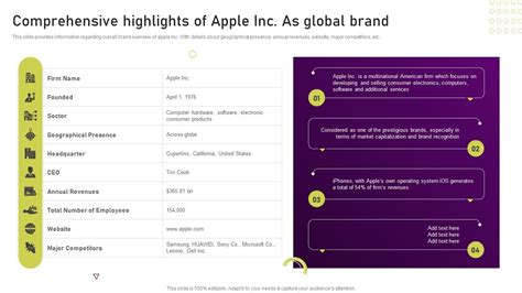 170 Billion Dollar Industries: A Comprehensive Overview