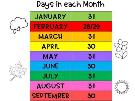 170 Days in Months: A Comprehensive Guide to Month Lengths