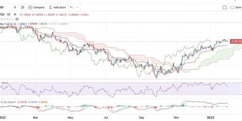 1700 EUR to USD Exchange Rate: Unlocking Global Financial Potential