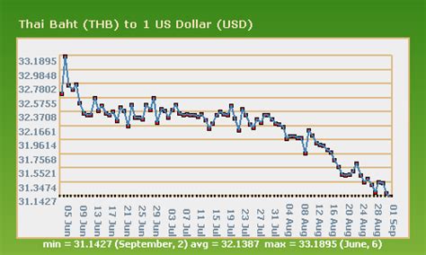 1700 THB to USD: Converting Thai Baht to US Dollars