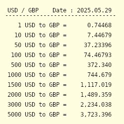 1700 USD in GBP: Uncovering the Value for Your Money