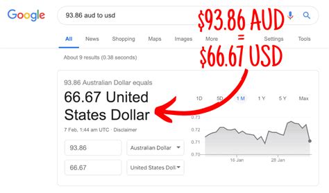 1700 USD to AUD: A Comprehensive Guide to Currency Conversion