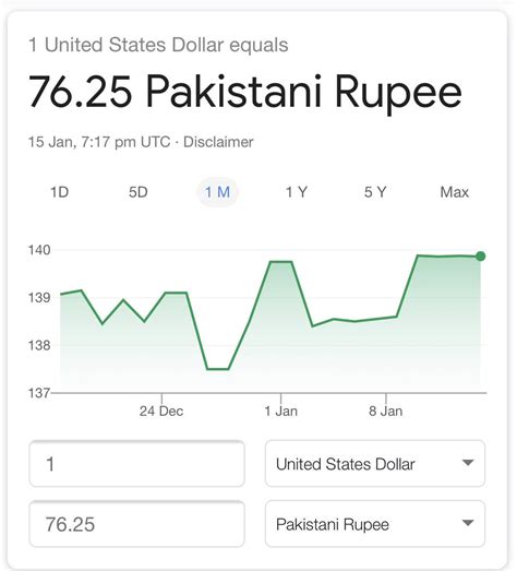 1700 USD to PKR: A Comprehensive Guide to Currency Conversion