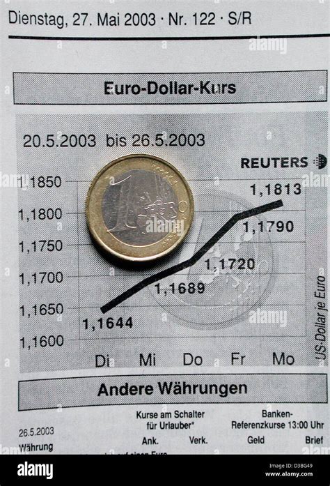 1700 eur to usd