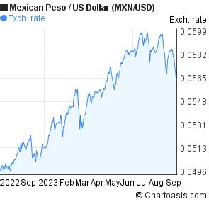 1700 mxn to usd