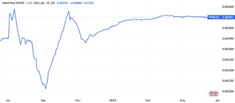 170000 PKR to USD: Everything You Need to Know