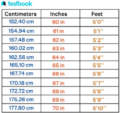 173.4 cm in Feet: A Comprehensive Guide