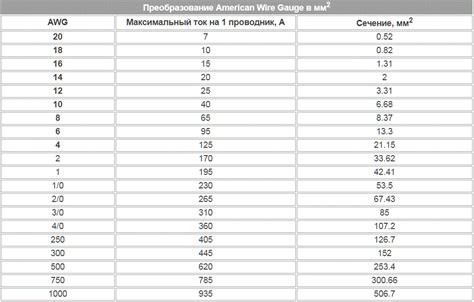 175 фунтов в кг: Переход на метрическую систему