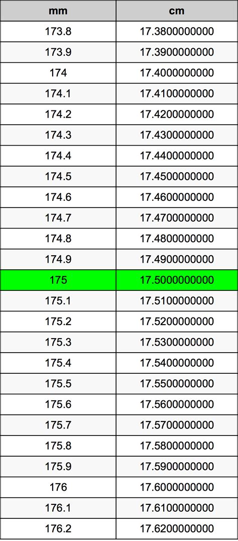 175 mm to cm