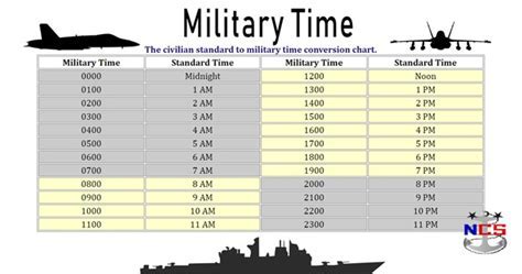 1750 Military Time: A Comprehensive Guide to Enhanced Efficiency