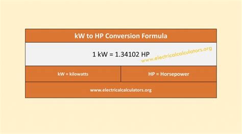 175kw to hp