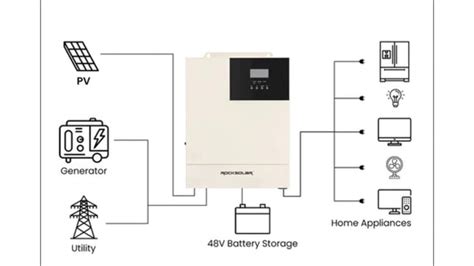 175kw to hp: A Comprehensive Guide to Power Conversion