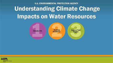 1780808: A Comprehensive Resource for Understanding the Significance and Impact of Climate Change