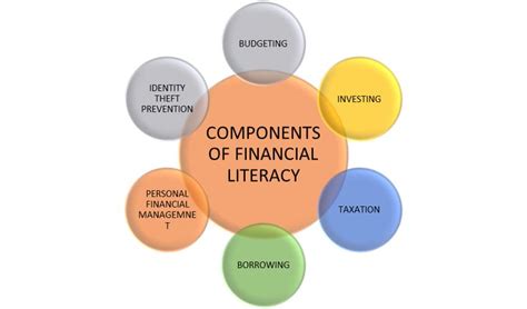 1792960: Understanding the Significance and Benefits of Financial Literacy