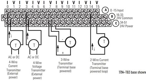 1794 if4i user manual PDF