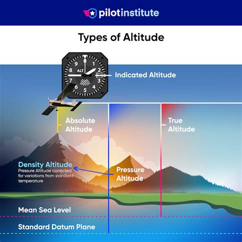 18,000 ft in m: Understanding Your Elevation