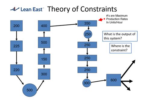 18 theory of constraints strategy 18 theory of constraints strategy Epub