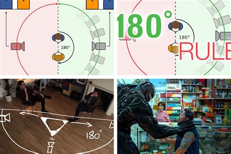 180°F Rule