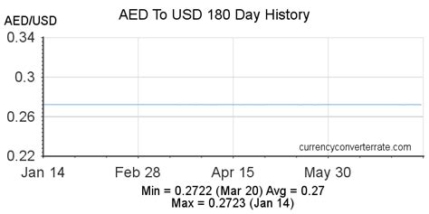 180 AED to USD: A Comprehensive Guide for Currency Exchange