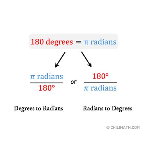 180 Degrees to Radians: A Comprehensive Conversion Guide