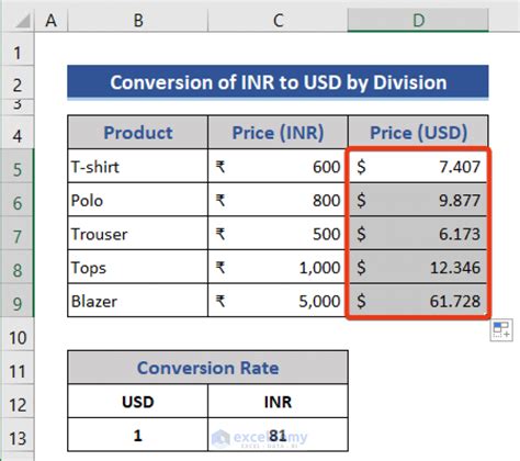 180 Dollars in INR: A Quick Conversion